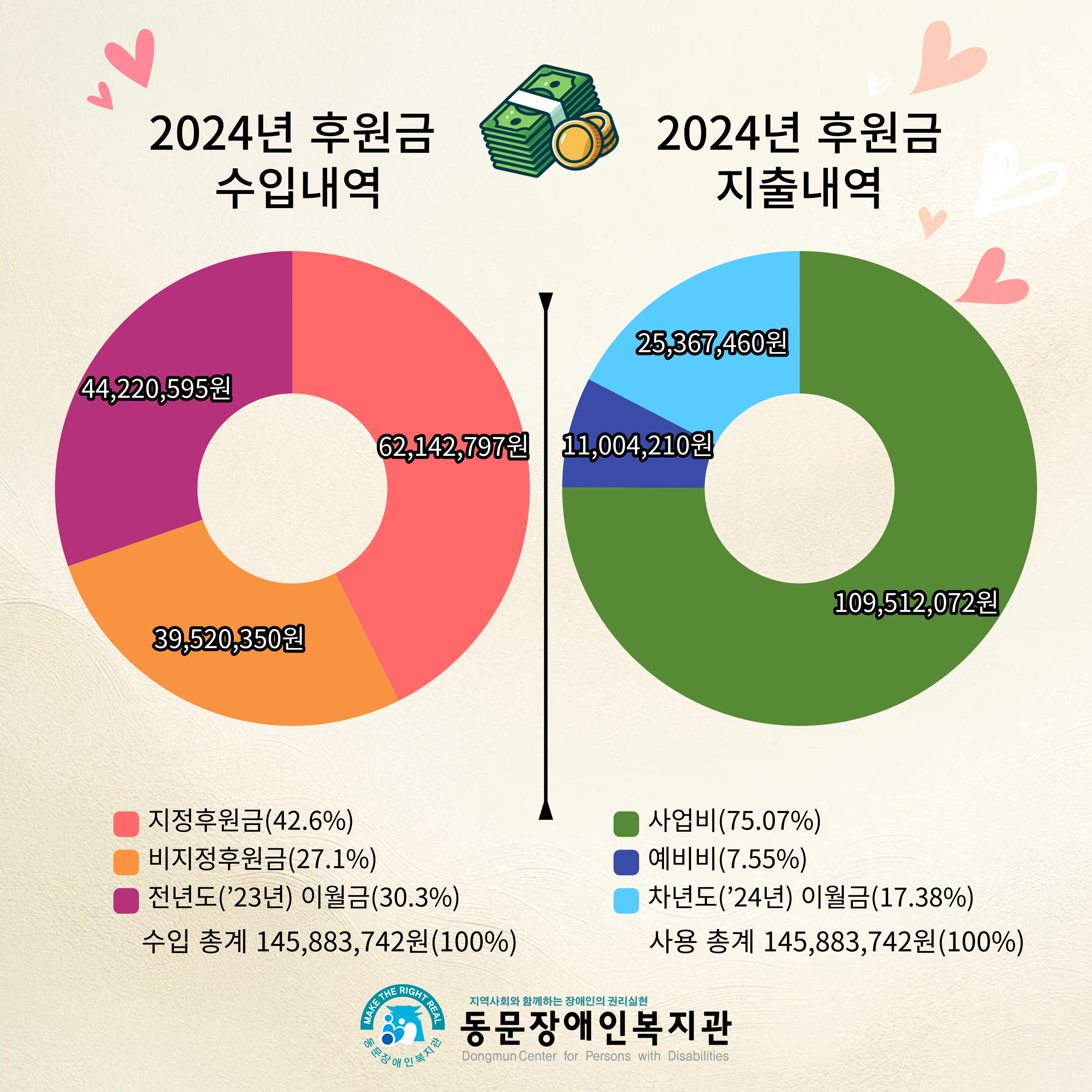 2024%20%ED%9B%84%EC%9B%90%EC%9E%90%20%ED%9B%84%EC%9B%90%EB%82%B4%EC%97%AD%20%EB%B3%B4%EA%B3%A0%20%282%29.jpg