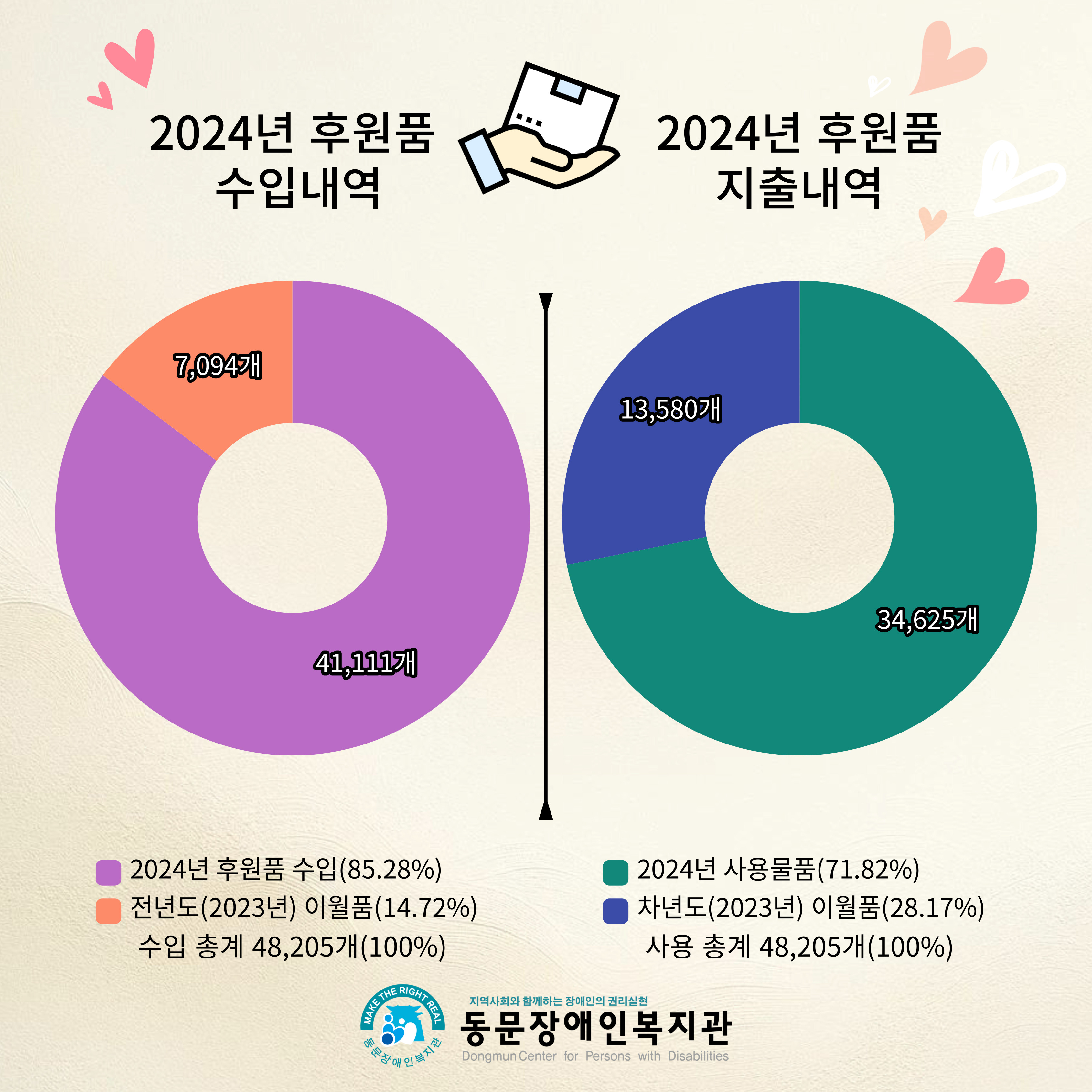 2024%20%ED%9B%84%EC%9B%90%EC%9E%90%20%ED%9B%84%EC%9B%90%EB%82%B4%EC%97%AD%20%EB%B3%B4%EA%B3%A0%20%283%29.jpg